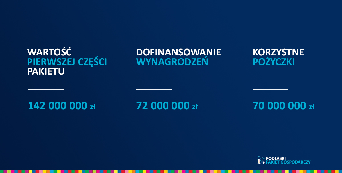 Lokalni przedsiębiorcy już mogą otrzymać wsparcie w ramach Podlaskiego Pakietu Gospodarczego