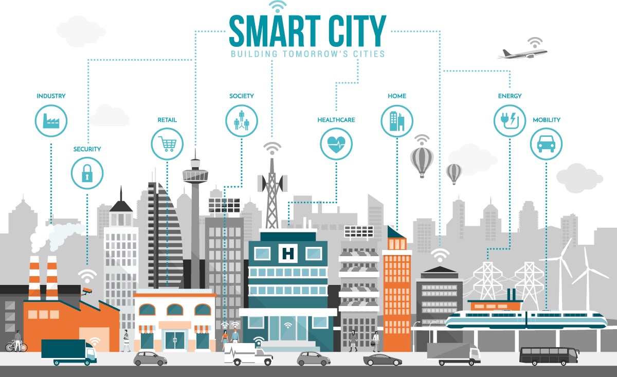 Smart Cities 2021 - Ankieta Politechniki Białostockiej