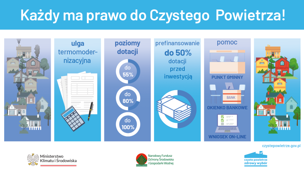 Od 3 stycznia weszła w życie nowa wersja programu „Czyste Powietrze