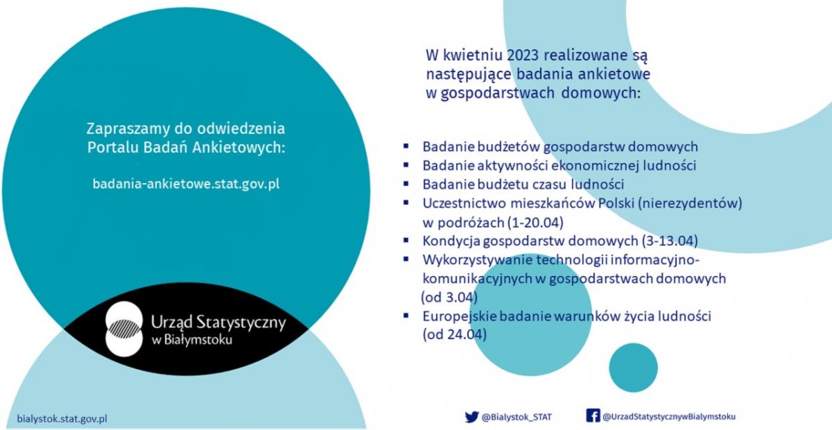 Badania ankietowe w gospodarstwach domowych