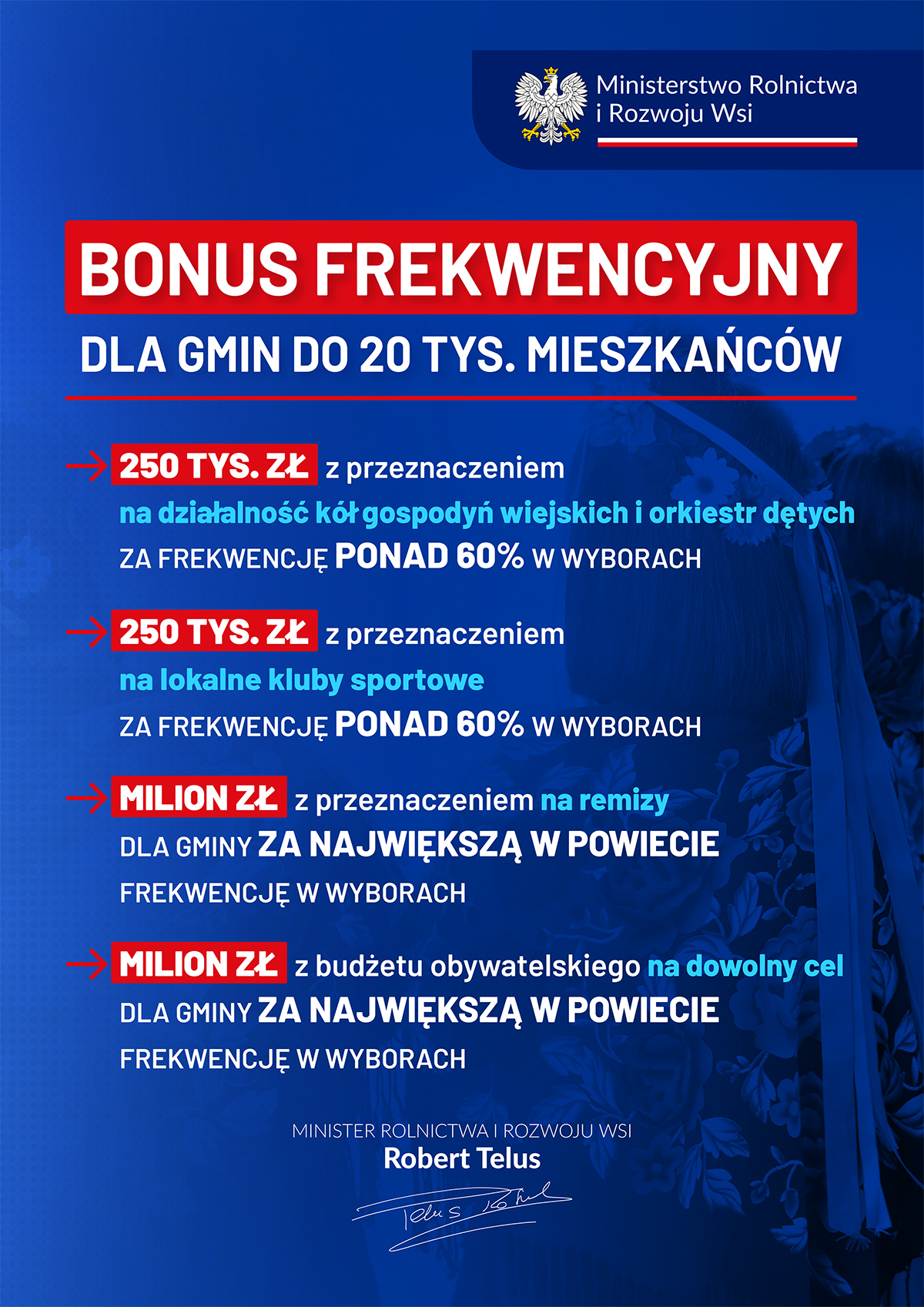 Bonus Frekwencyjny dla gmin do 20 tys. mieszkańców