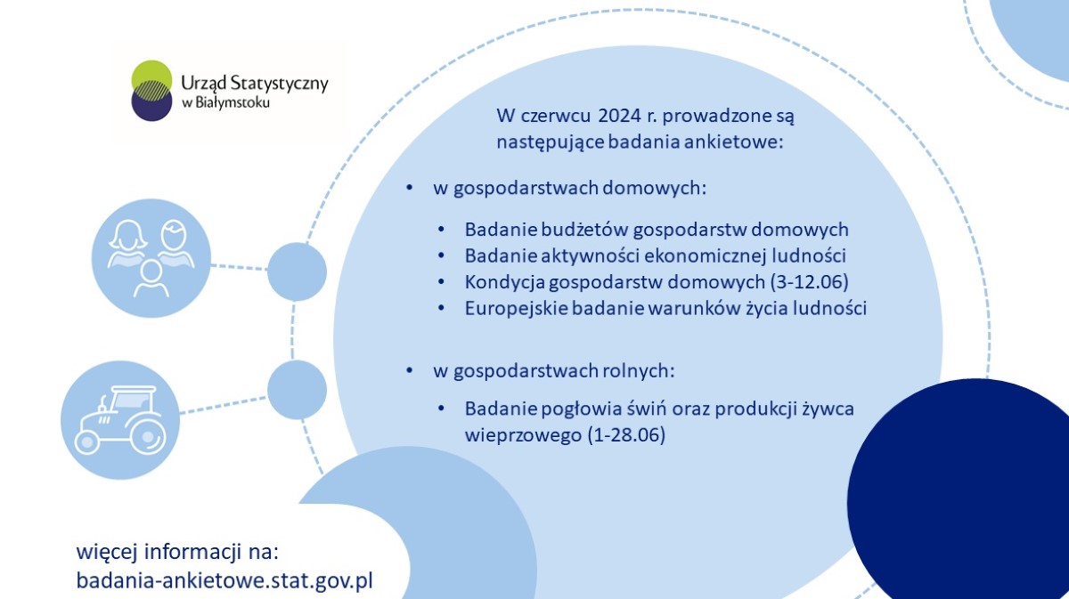 Badania ankietowe w gospodarstwach rolnych